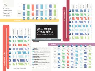 Social Media Demographics: Who’s using which sites? Social Media Demographics: Who’s using which sites?