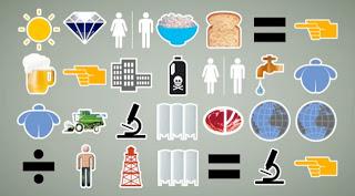 How to feed the world? How to feed the world?