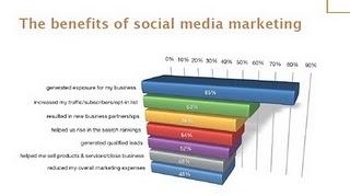 How marketers are using social media