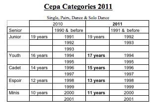 Categorie pattinaggio artistico Cepa 2011