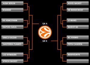 bracket-eurolega bracket-eurolega
