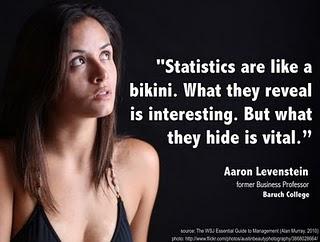 Le statistiche sono come un bikini