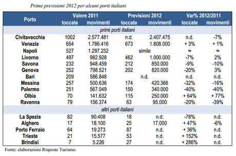 Oltre 11 milioni i crocieristi nei porti italiani nel 2011