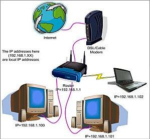 router and internet connection