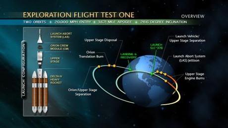 La sonda Orion pronta per il 2014