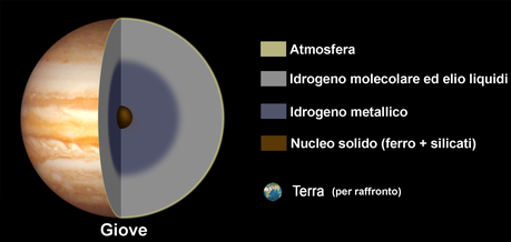 Il re dei Pianeti: Giove