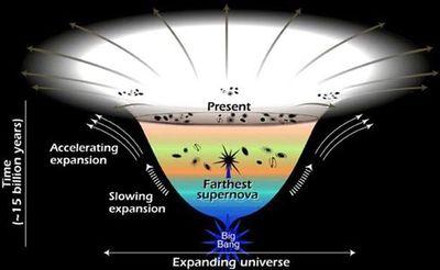 Nuove intuizioni sull’energia oscura e sui neutrini