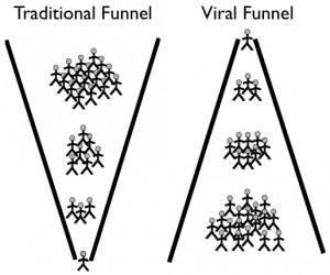 effetto virale