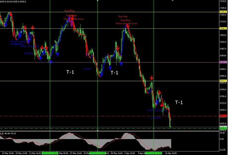 Aggiornamento  indice Dax per domani 11 aprile 2012