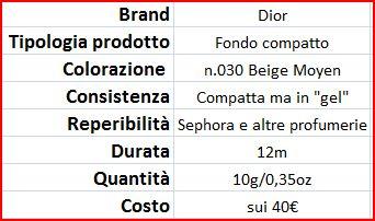 High-Cost: ne vale davvero la pena? #Quinta Puntata