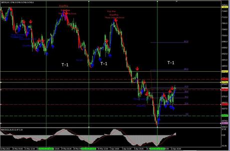 analisi ciclica Dax operatività per il 13 aprile 2012