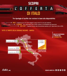 Gli inguaribili viaggiatori viaggiano con treno Italo