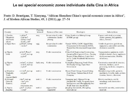 Il ruolo della Cina nello sviluppo economico dell’Africa