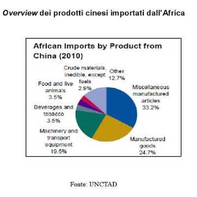 Il ruolo della Cina nello sviluppo economico dell’Africa