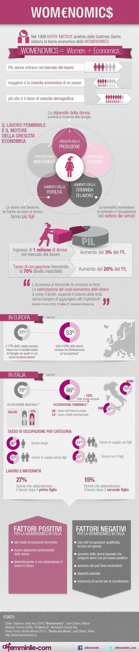 Womenomics: lavoro femminile e crescita economica. Infografica.