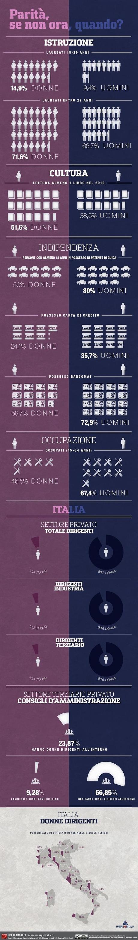 le immagini valgono più delle parole