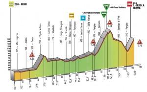 Giro del Trentino 2012: cronosquadre alla BMC