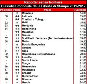 Il Belpaese della censura. Italia al 61° posto in libertà d’informazione