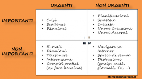 Ecco la domanda che non dovresti mai pormi