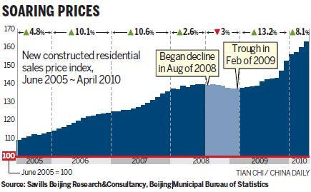 Anche in Cina i prezzi delle case cominciano a diminuire