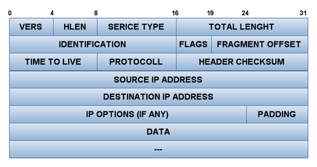 Reti: Il TCP-IP Parte 5