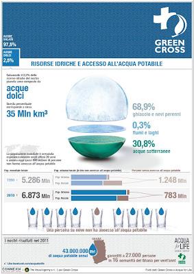 Giorgio Armani per Green cross ● Acqua for life 2012