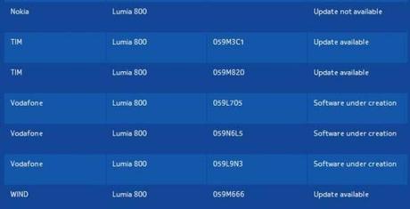 Nuovo aggiornamento disponibile per i Lumia 800