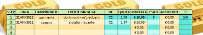 Banco il Borussia Dortmund! Banco il Borussia Dortmund!