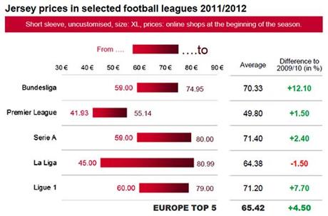 sport-markt-jersey-prices-2011-12
