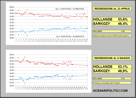 Elezioni Presidenziali Francesi 2012: LIVEBLOGGING - news, sondaggi, proiezioni
