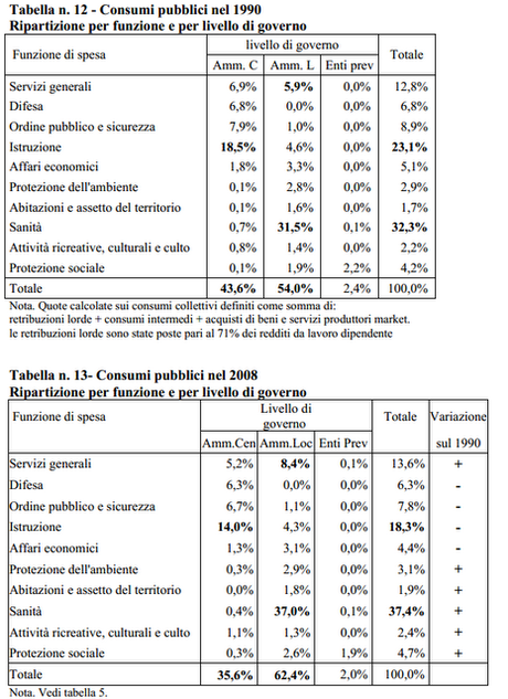 Spending review: analisi della spesa pubblica italiana. Rapporto preliminare