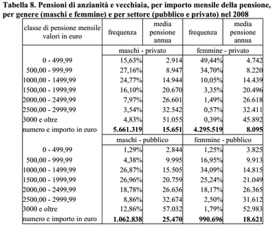Spending review: analisi della spesa pubblica italiana. Rapporto preliminare