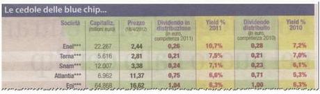 Flavio Cattaneo: Terna guida la classifica dei titoli ad alto rendimento