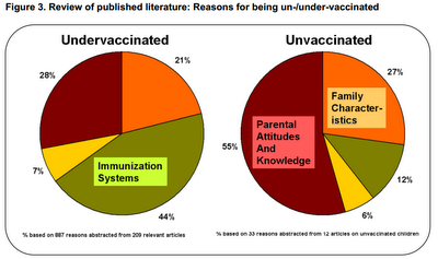 La settimana europea della vaccinazione