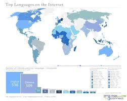 Le lingue usate su internet: utenti e siti web