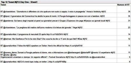 Il Piacere di un Tweet