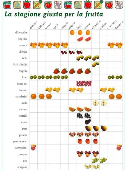calendario con la frutta e la verdura di stagione