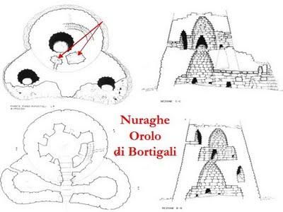 Bronze Age - Alimentazione e nuraghe