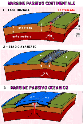 Scoperte le dorsali oceaniche a crescita lenta Scoperte le dorsali oceaniche a crescita lenta