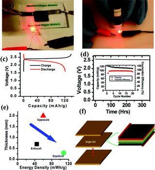 La batteria ricaricabile del futuro? E’ un foglio di carta