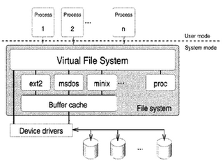 Il Virtual File System in Linux: tipici problemi implementativi.