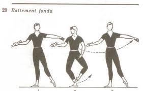 3)Battement fondu 3)Battement fondu