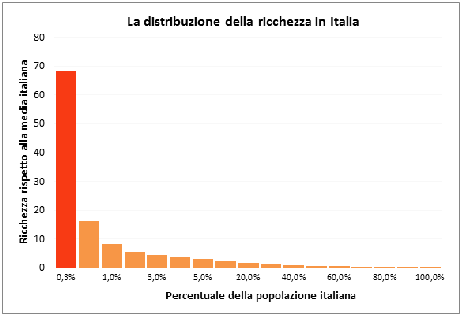 Investimenti: usare la “coda lunga” per difendersi dalla crisi