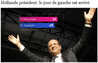 Presidenziali Francia: Hollande verso la vittoria. La stampa francese