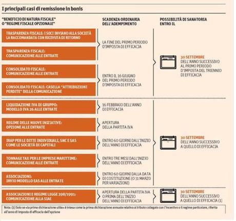 Sanatoria ristrutturazioni nel dl semplificazioni fiscali sanatoria Ristrutturazione, sanatoria per la detrazione Irpef del 36%