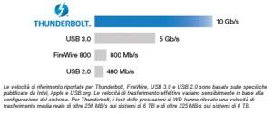mybookthunderbolt_speed Western Digital My Book Thunderbolt Duo 4Tb: velocità e flessibilità per Mac