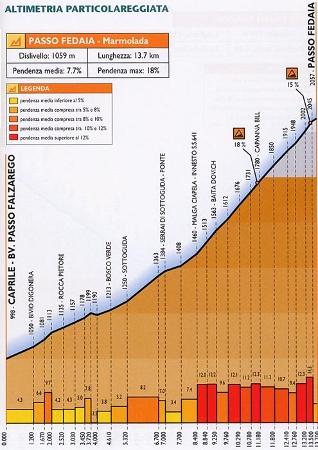 Pantani sulla Marmolada