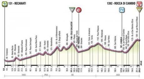 Giro d’Italia 2012: Adriano Malori in Rosa!