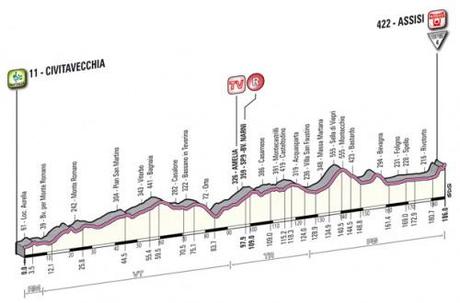 Giro d’Italia 2012: Ventoso evita la caduta e vince