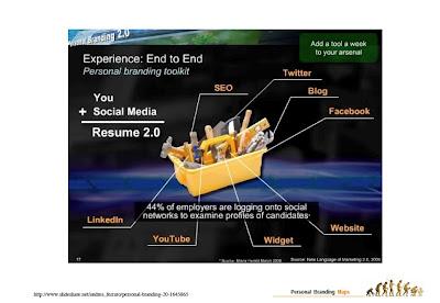 Crea il tuo personal toolkit Crea il tuo personal toolkit